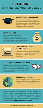 Why Did U Choose Electrical Engineering?