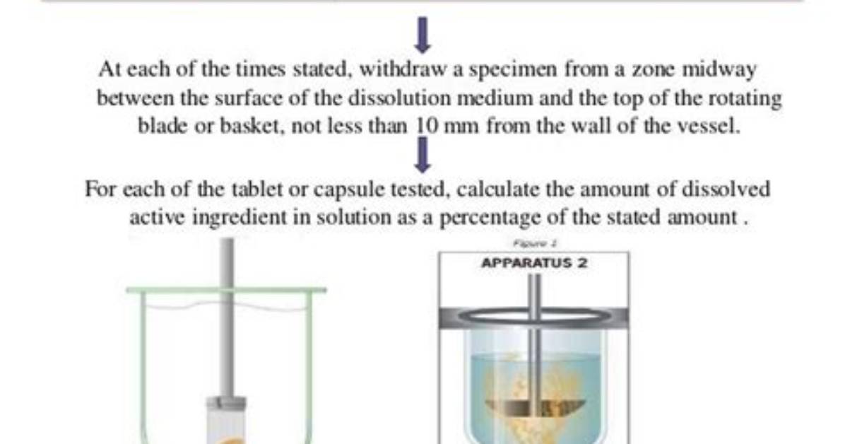 Why Dissolution Test Is Important?