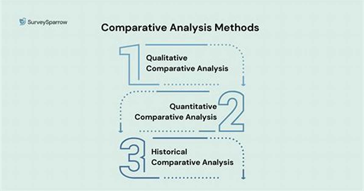 Why Do a Comparative Study?