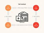 Why Do a Leaseback?