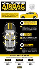 Why Do Airbags Deploy?