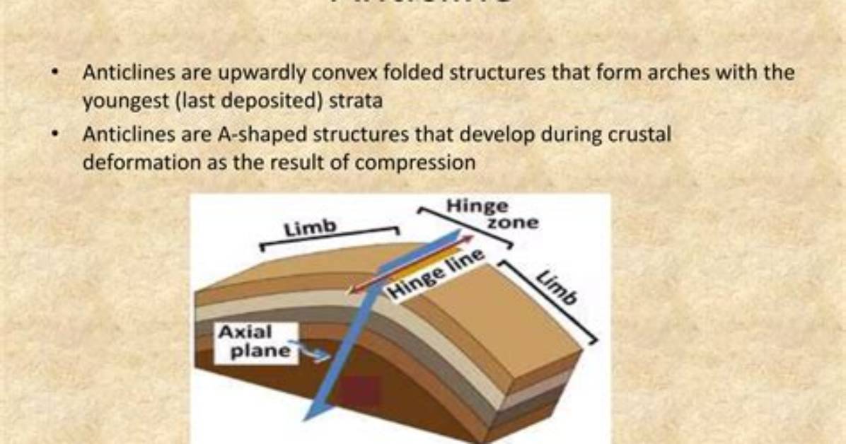 Why Do Anticlines Form?