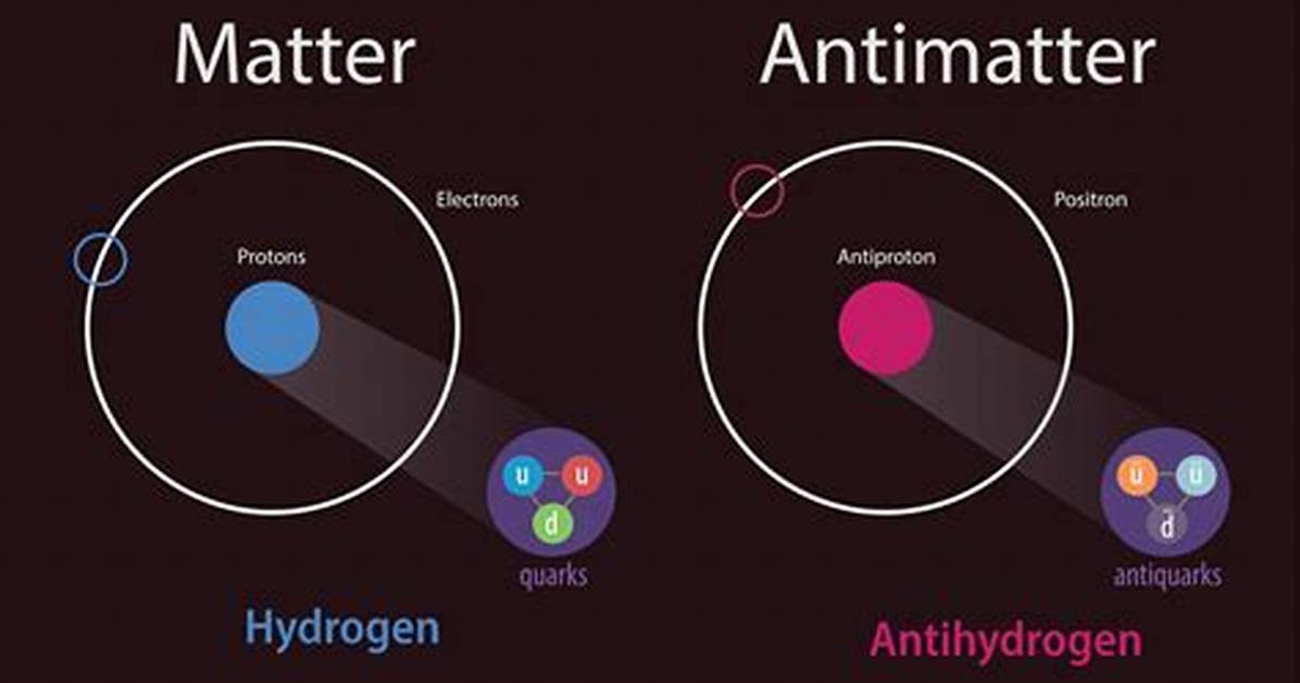 Why Do Antiparticles Exist?