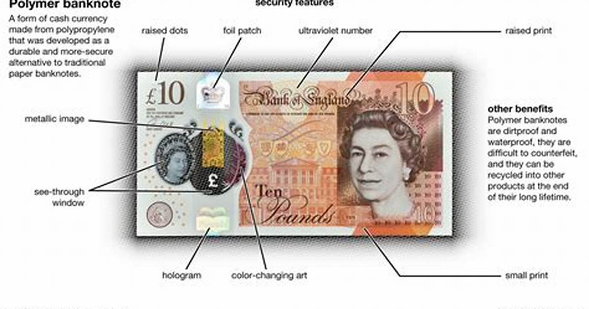 Why Do Bank Notes Function as Money?