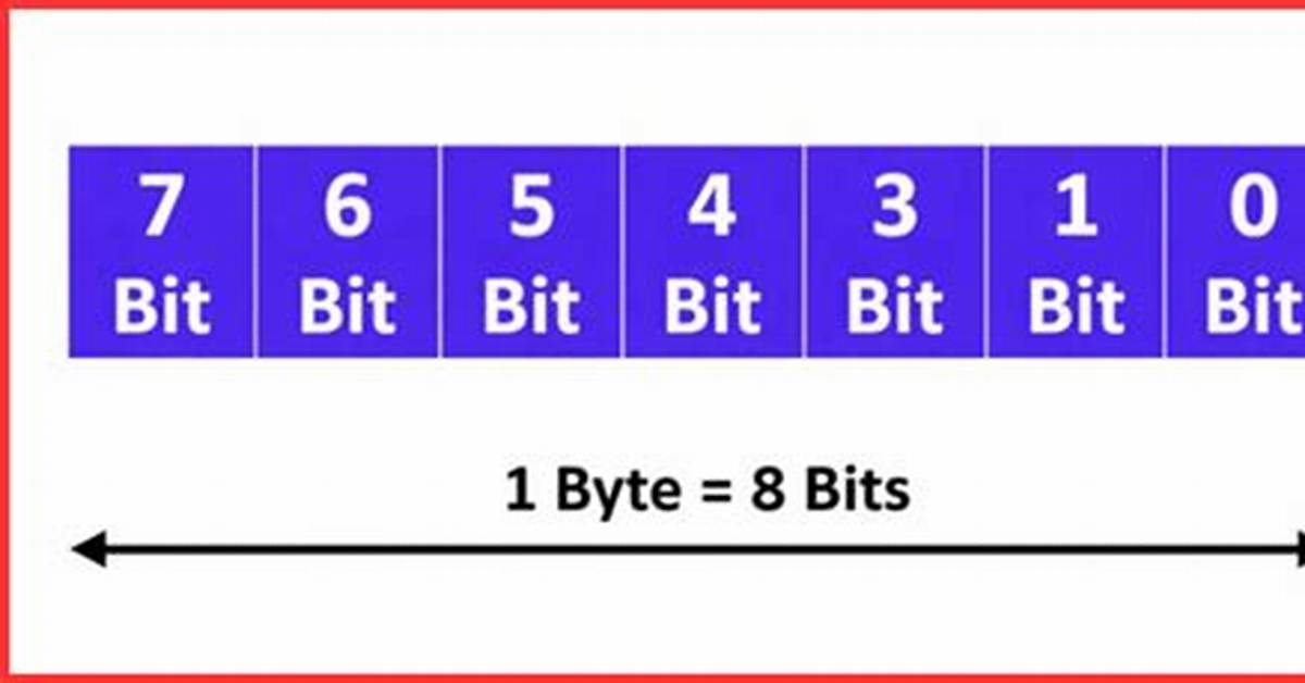 Why Do Byte Have 8 Bits?