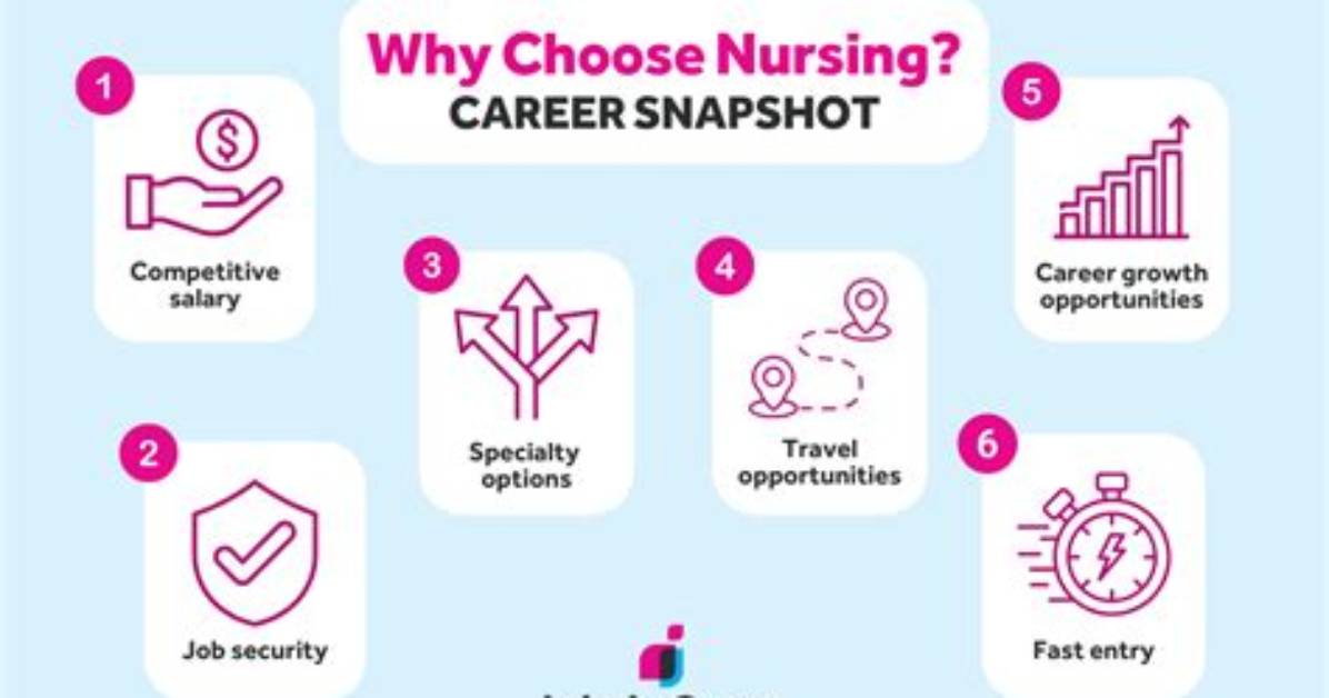 Why Do Choose Nursing?