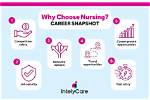 Why Do Choose Nursing?