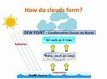 Why Do Clouds Form