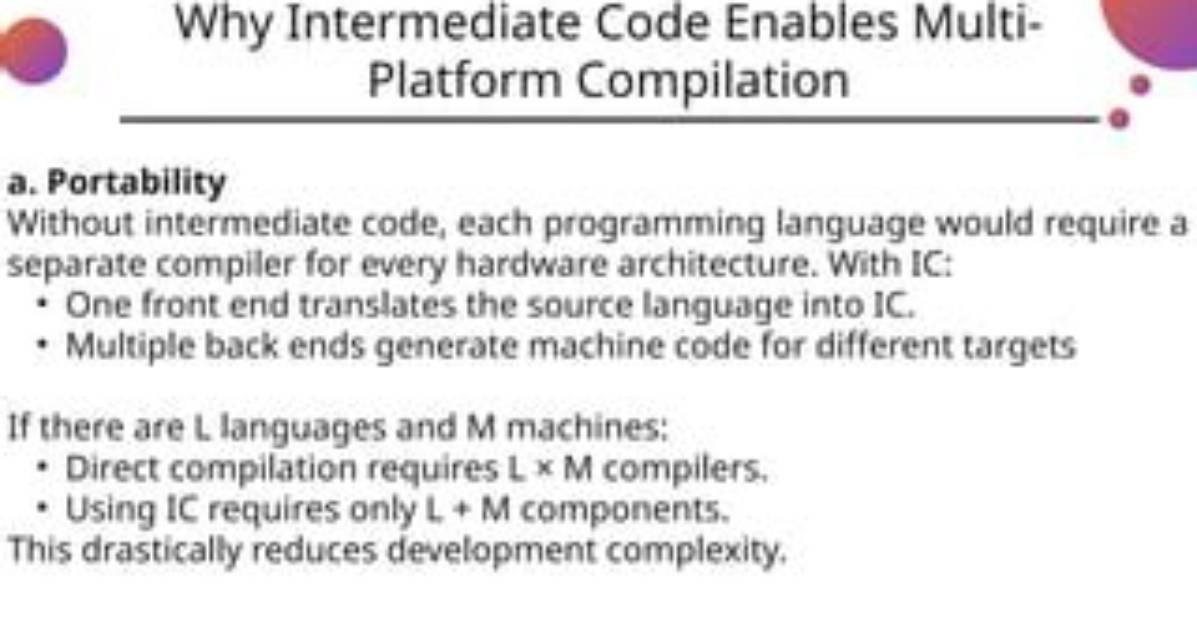 Why Do Compilers Produce Intermediate Code?