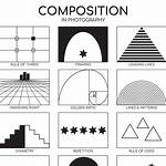 Why Do Compositions Have Repeated Sections?