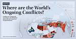 Why Do Conflicts and Wars Begin?