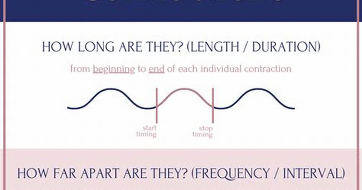 Why Do Contractions Ease off?