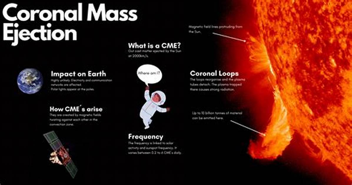 Why Do Coronal Mass Ejections Occur?