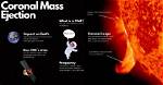 Why Do Coronal Mass Ejections Occur?