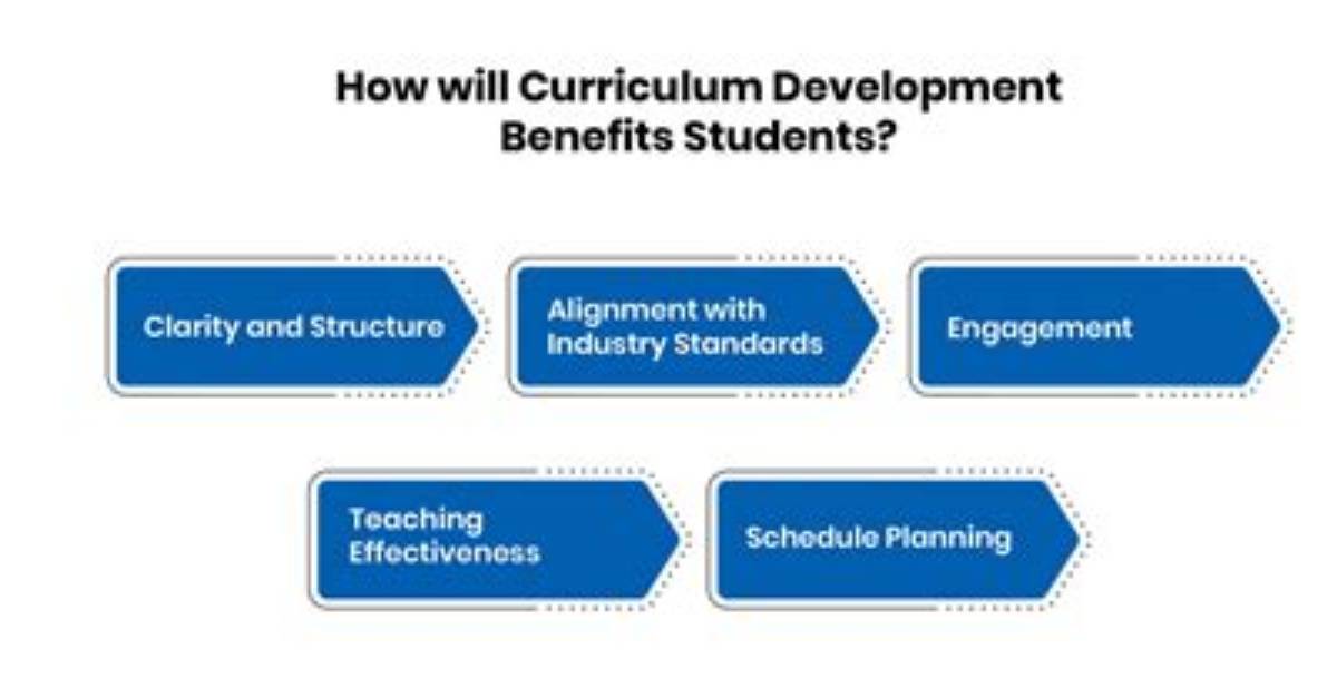 Why Do Curriculum Change?