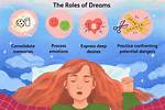 Why Do Dreams Mean?