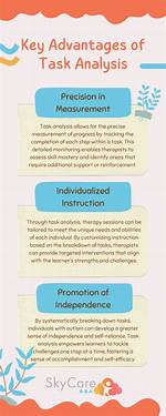 Why Do Ergonomists Use Task Analysis?