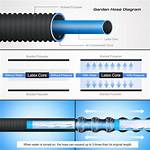Why Do Expandable Hoses Break?
