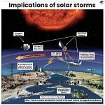 Why Do Geomagnetic Storms Occur?