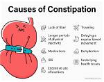 Why Do Guavas Cause Constipation?