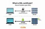 Why Do Https Requests Produce Ssl Certificate_Verify_Failed Error?