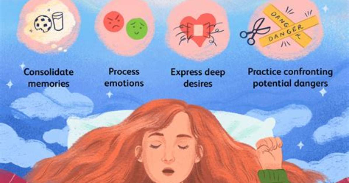 Why Do I Dream?