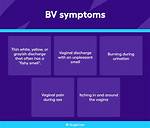 Why Do I Have Bv?