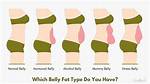 Why Do I Have Flab?