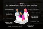 Why Do Job Shadowing?