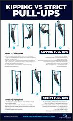 Why Do Kipping Pull Ups?