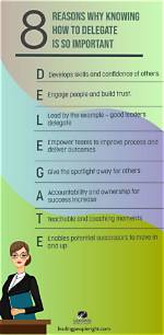 Why Do Leaders Delegate