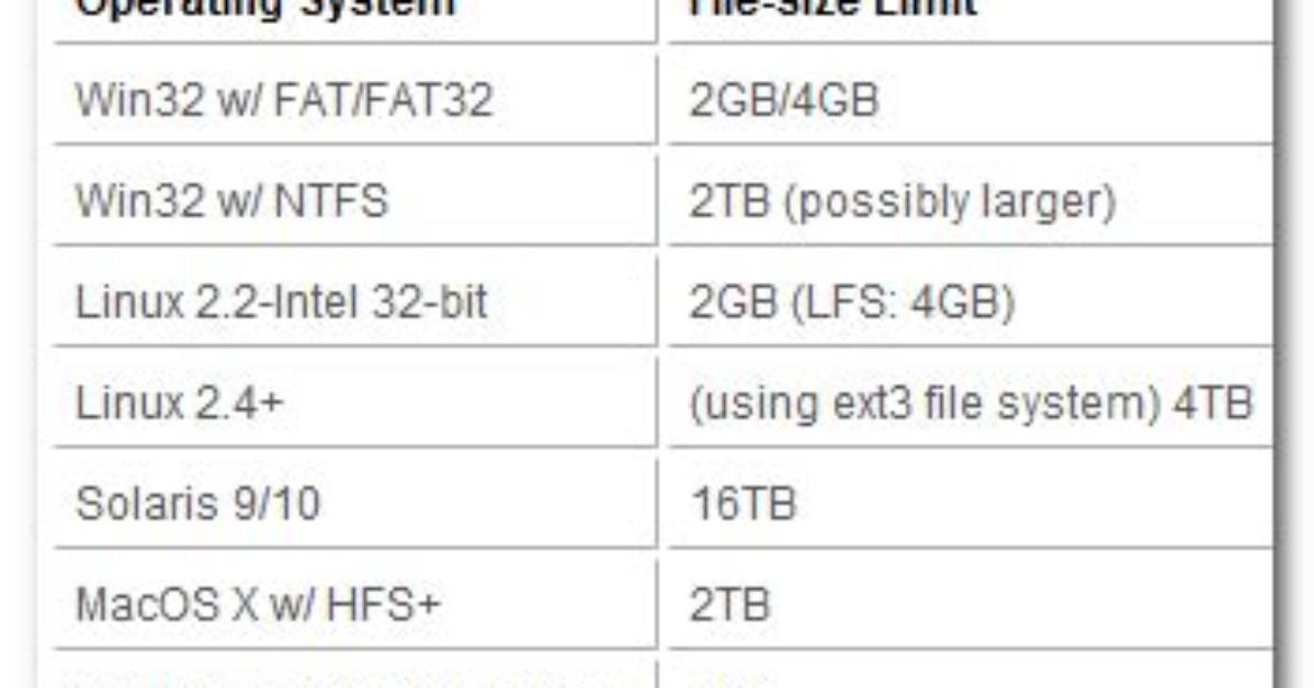 Why Do Linux Filesystems Have a Maximum File Size *?