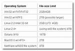 Why Do Linux Filesystems Have a Maximum File Size *?