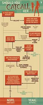Why Do Men Catcall?