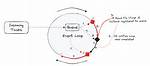 Why Do Most Asyncio Examples Use Loop. Run_Until_Complete()?