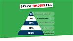 Why Do Most Traders Fail?