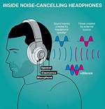 Why Do Noise Canceling Headphones Hurt My Ears?