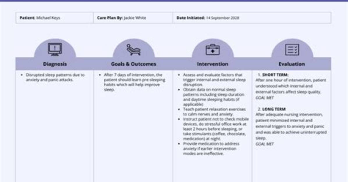 Why Do Nurses Do Care Plans