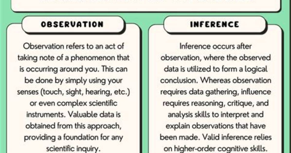 Why Do Observations Differ from Inferences?