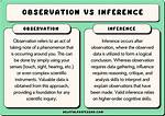 Why Do Observations Differ from Inferences?