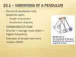 Why Do Pendulums Rotate?