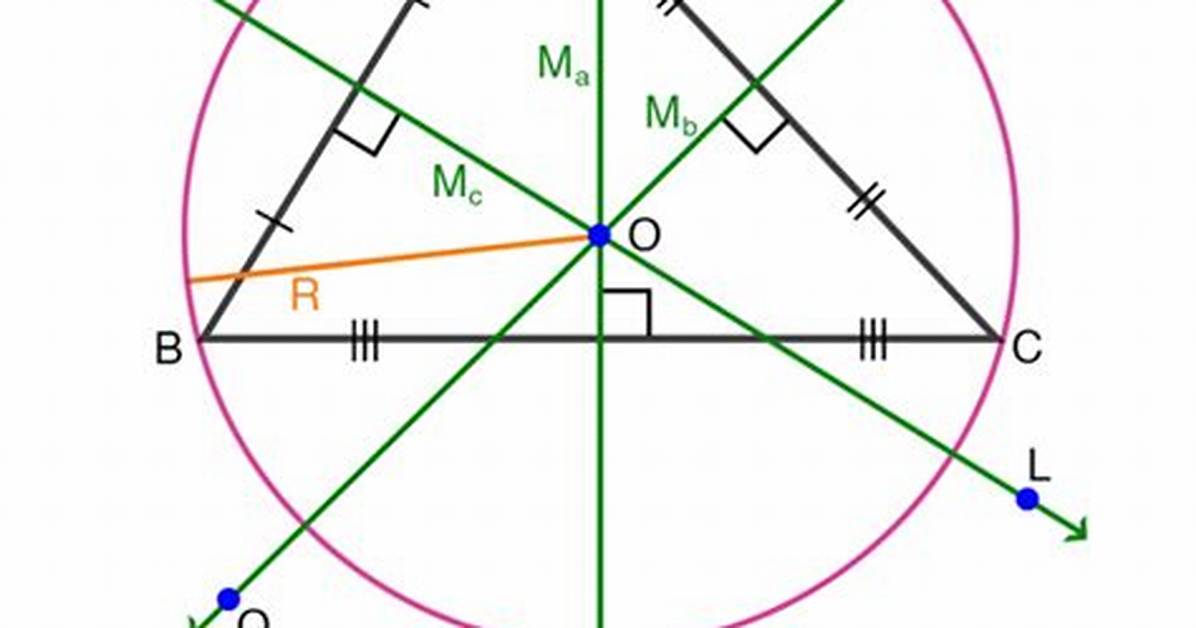 Why Do Perpendicular Bisectors Intersect?