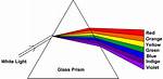 Why Do Prisms Split Light?