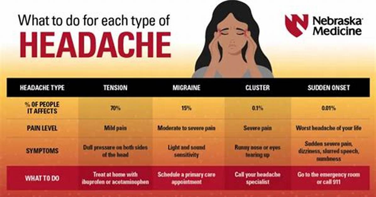 Why Do Rainstorms Cause Headaches?