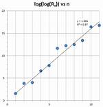 Why Do Repunit Primes Have Only a Prime Number of Consecutive $1$S?