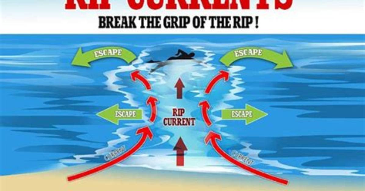 Why Do Rips Occur?