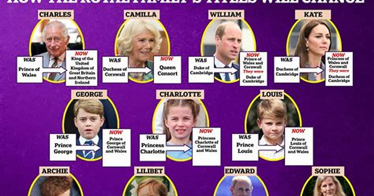 Why Do Royals Interbreed?