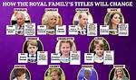 Why Do Royals Interbreed?