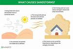 Why Do Sandstorms Happen?