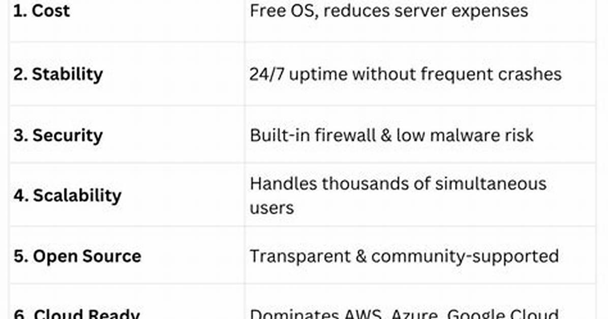 Why Do Servers Run Linux?